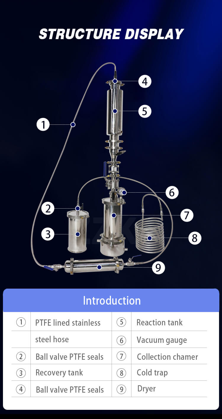 1lb Composition of Closed Loop Bho-Extractor