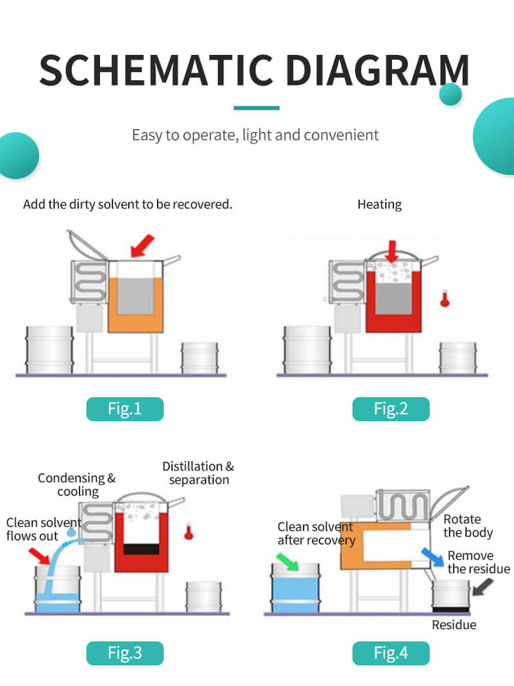 Process of Laboratory Solvent Recovery Equipment