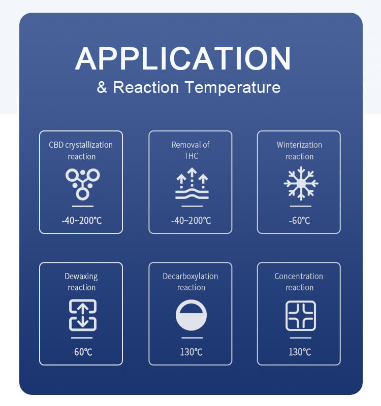 Crystallization Reactor Features