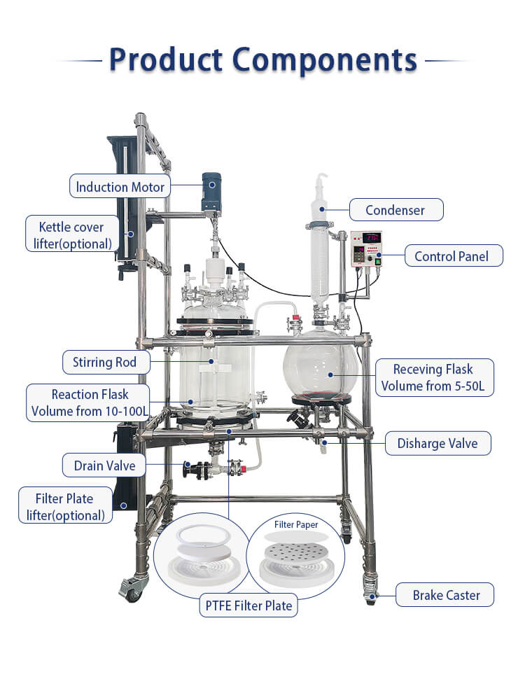 Crystallization Reactor Structure