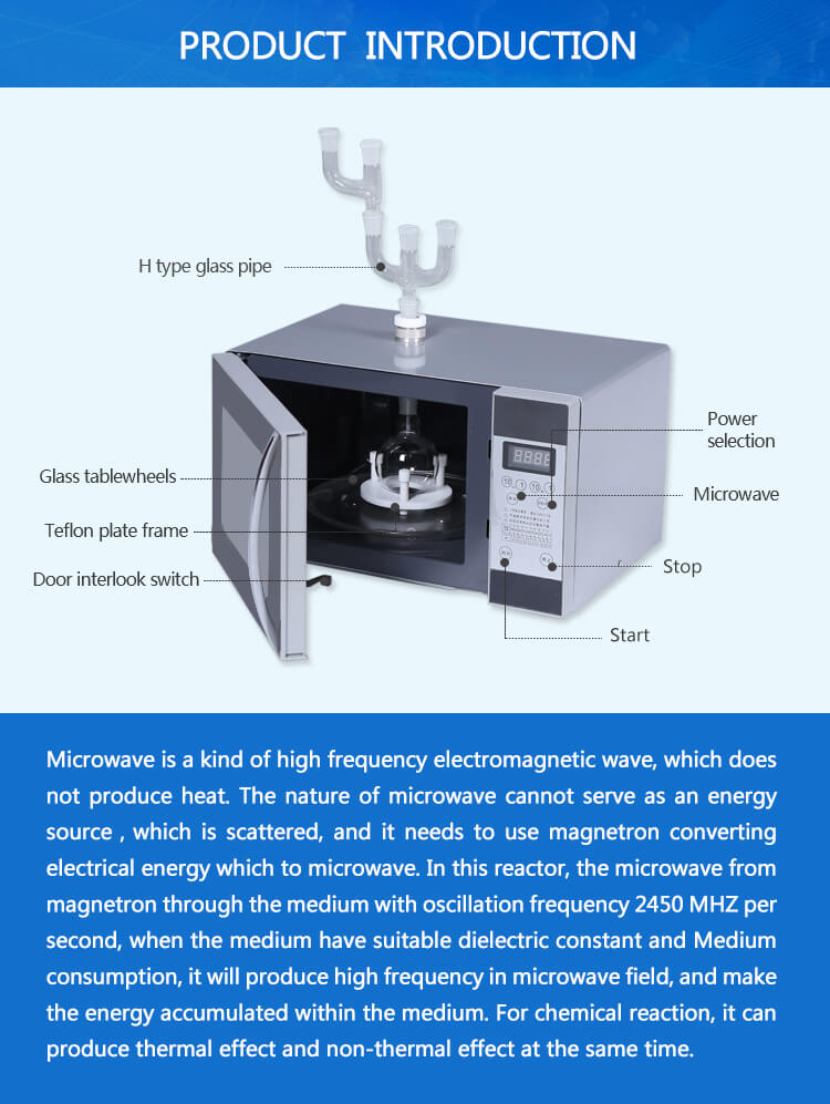 Microwave Chemical Reactor Structure