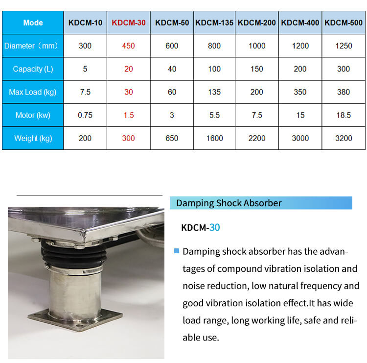 Bottom Discharge Centrifuge Model
