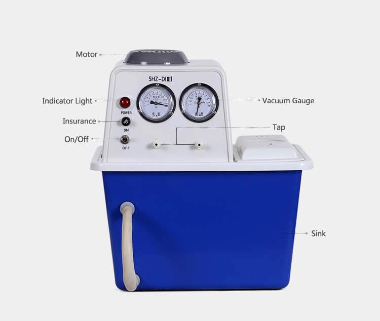 Structure of Water Circulating Vacuum Pump