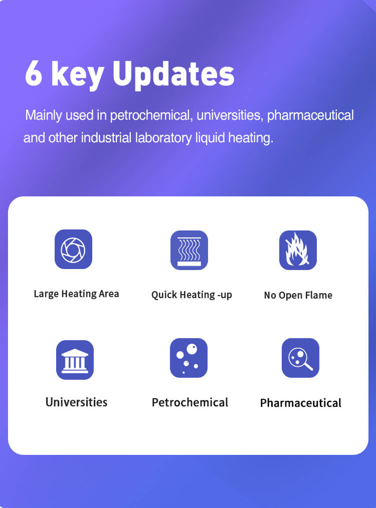 Heating Mantle Advantages