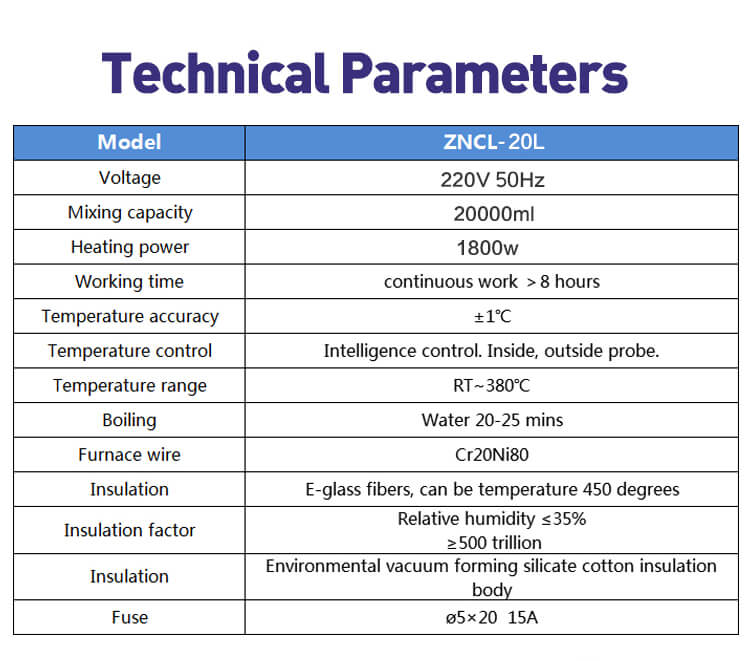 Heating Mantle Model