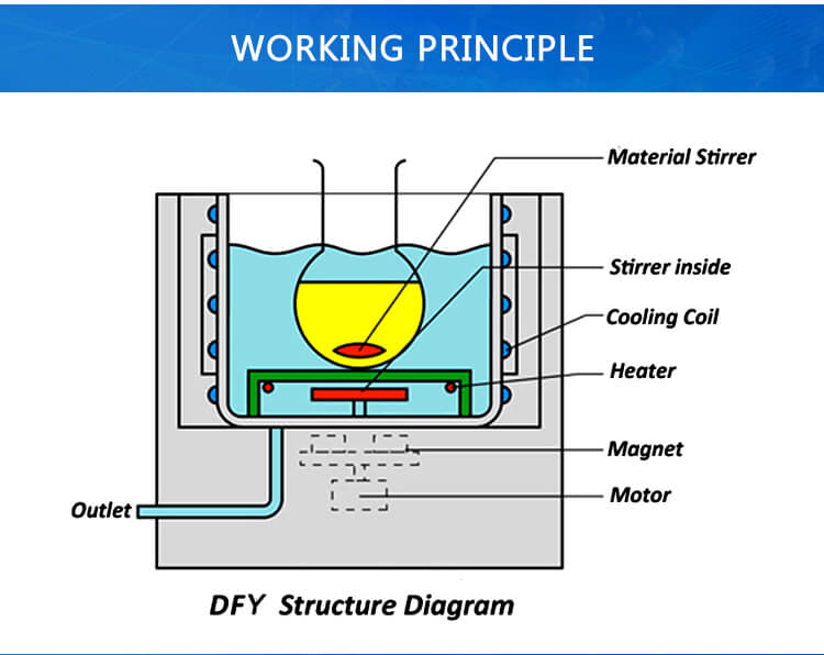 Low Temperature Thermostatic Water Bath Working Principle