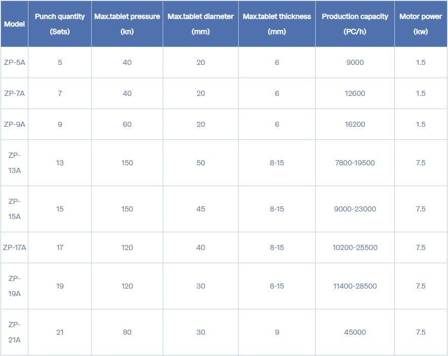 Rotary Tablet Press Machine Model