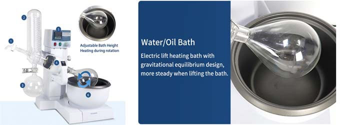 Do You Understand the Small Rotary Evaporator?