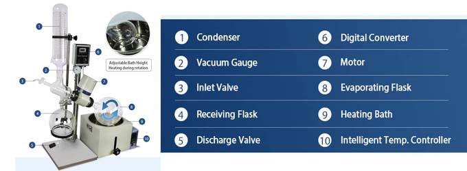 Rotary Evaporator Uses in Laboratory
